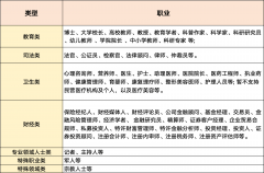 <strong>(6)含有无现实意义的数字符号</strong>