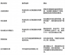 机构性质取布景：具有必然国际办事能力的检测